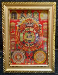 Nine Palaces and Eight Trigrams. Kalachakra Vajra Stand